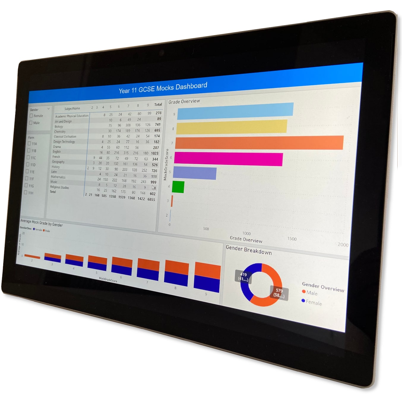 School visuals with Power BI